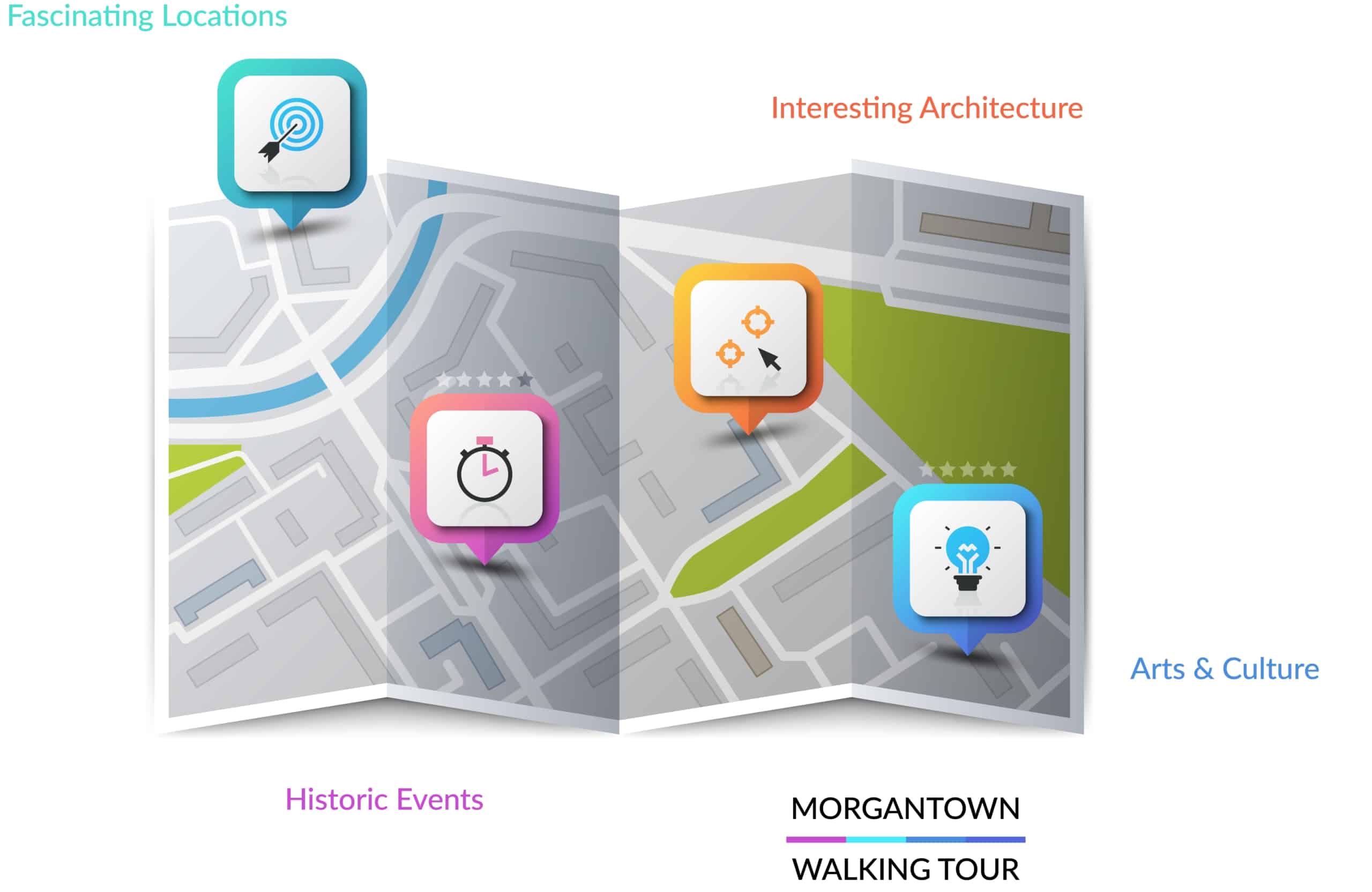 Walking Tour - Morgantown, WV